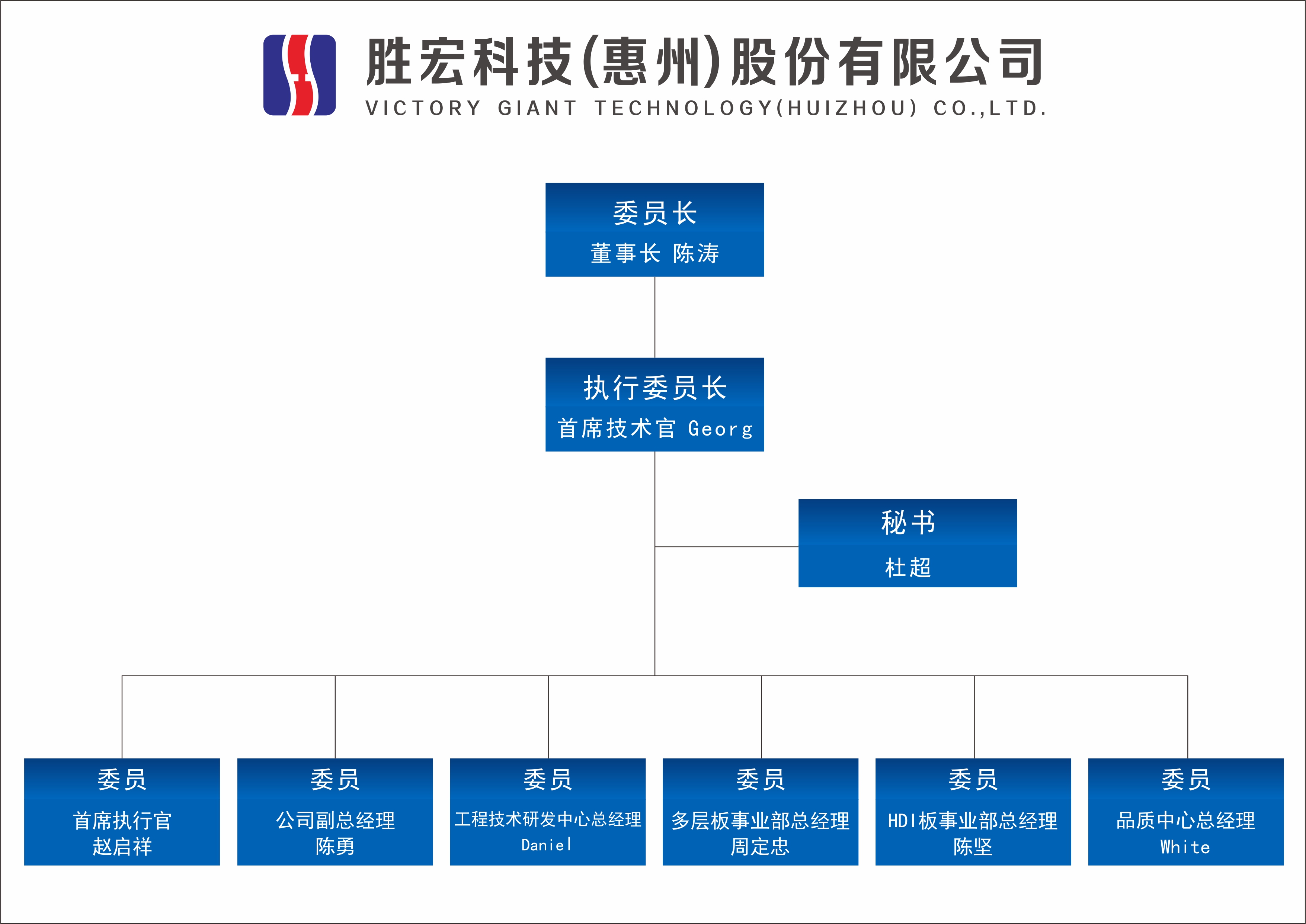 球王会科技技术委员会正式成立